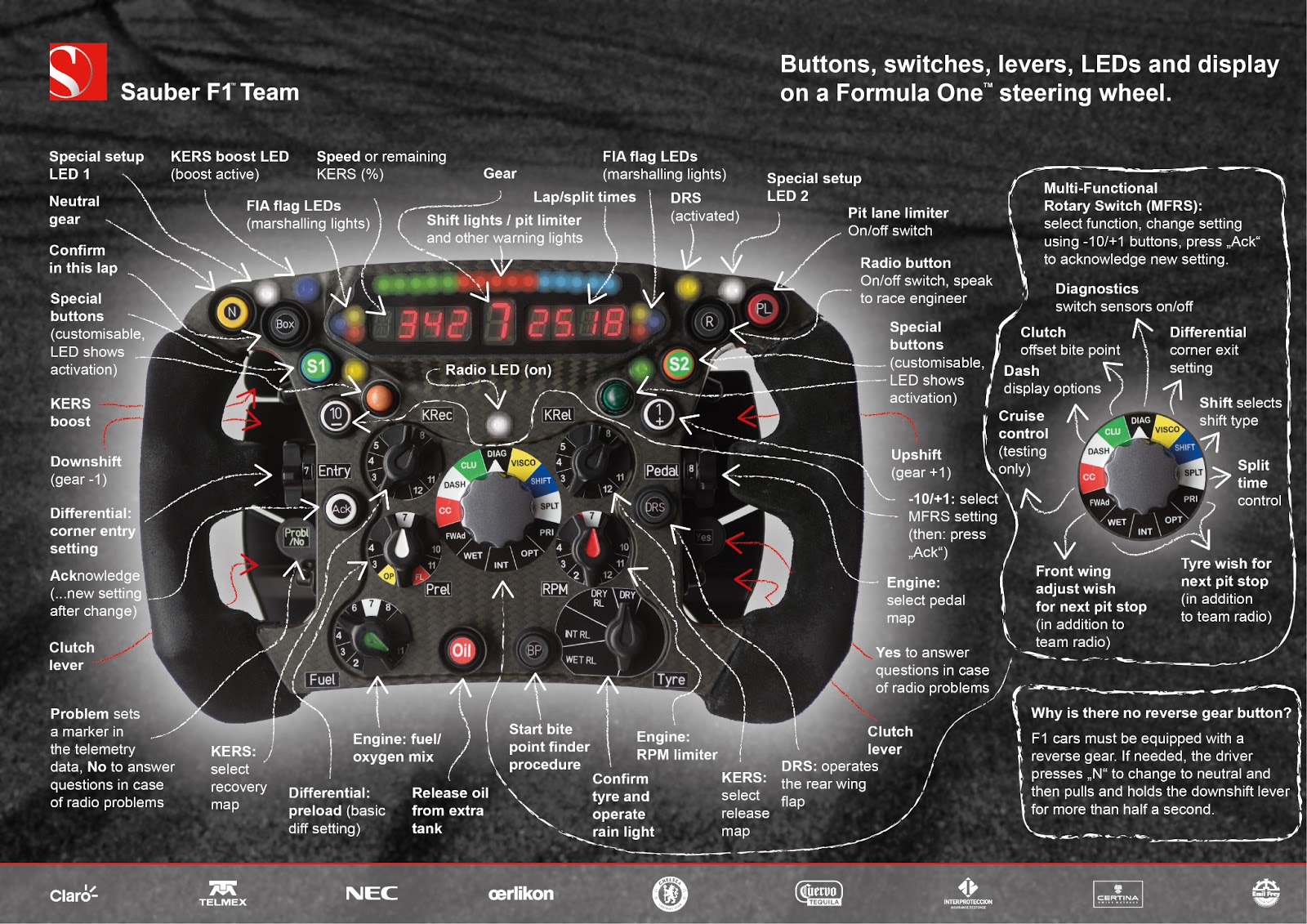 Video 20 Year Evolution Of F1 Steering Wheels Motorsport Retro video-20-year-evolution-of-f1-steering-wheels-motorsport-retro