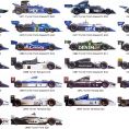 Every tyrrell F1 car