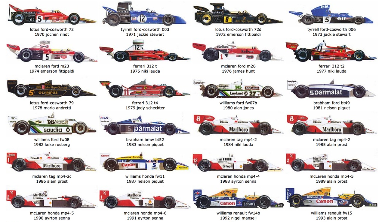 Illustration: The cars of every F1 World Champion - Motorsport Retro