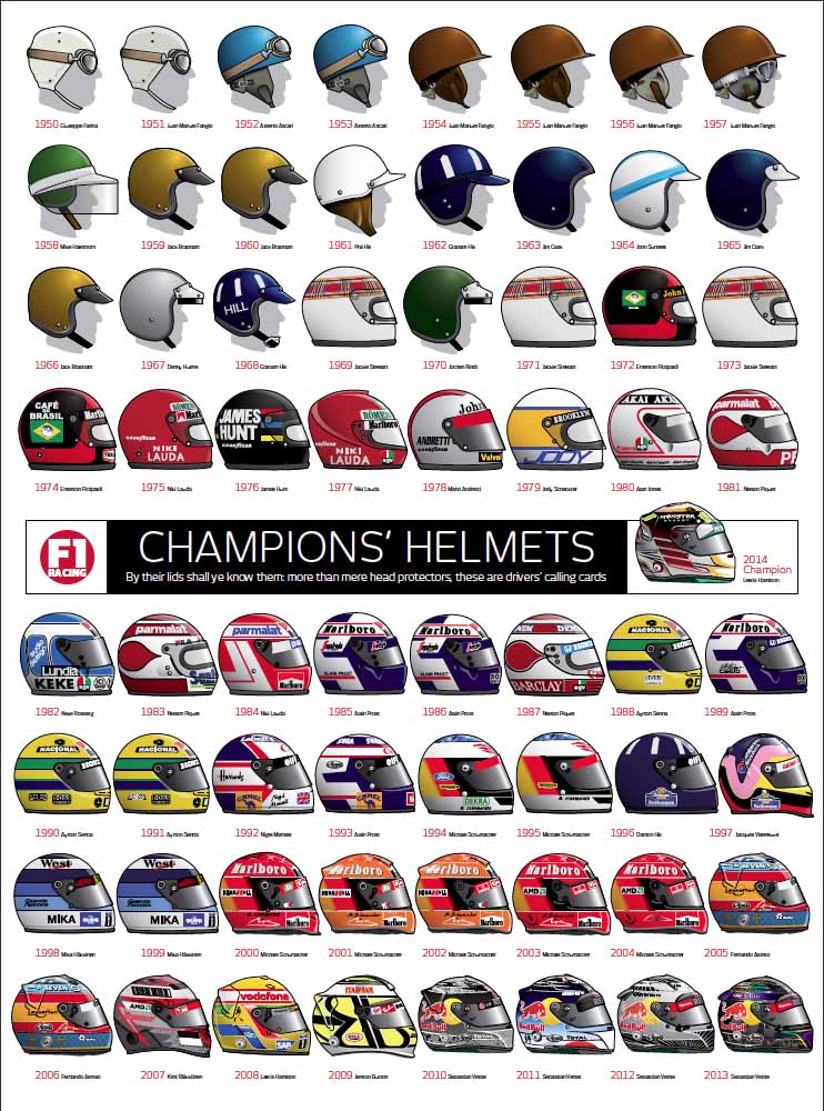 Illustration F1 Champions helmets 19502014